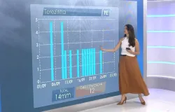 Seca e baixa umidade devem atingir Teresina nos pr�ximos meses