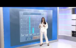 Chuva falha na Bahia em setembro e outubro, mas deve voltar forte em novembro