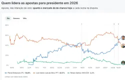 Fl�vio Bolsonaro lidera Lula em apostas de elei��es 2026 no exterior