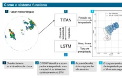 Nova ferramenta gratuita da USP prev� chuva com precis�o usando radar e intelig�ncia artificial