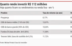 Quem ganhar 112 milh�es na Mega-Sena pode render mais de 1 milh�o em um m�s