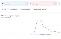 Tesla ofusca Porsche com carro voador: veja dados das buscas