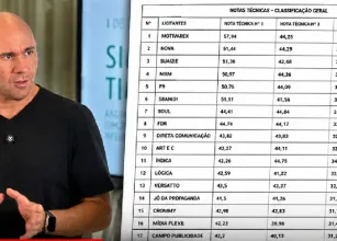 MPE investiga licita��o de R$ 40 milh�es da Prefeitura de Cuiab�