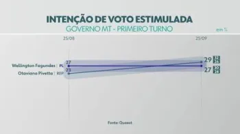 Candidatos � Presid�ncia da Rep�blica em 2026. Foto: Montagem/g1