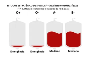 Estoque de sangue emergencial do Hemosul (Foto: Divulga��o)