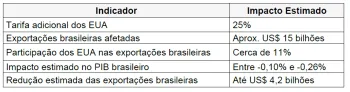CNS - Confedera��o Nacional de Servi�os