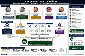 Reprodu��o / Pauta Di�ria