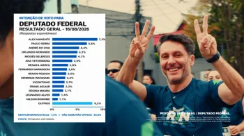 Alex Manente inicia campanha e lidera pesquisa no ABC