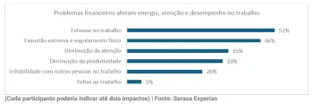 Serasa Experian