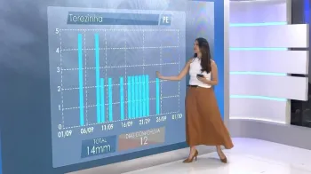 Previs�o indica tempo seco e baixa umidade nos pr�ximos meses