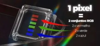 Planar apresenta a tecnologia EverPixel integrada � linha Cobra