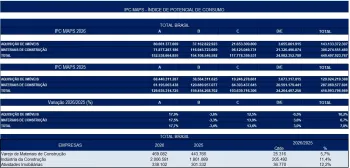 Dados IPC Maps - Divulga��o