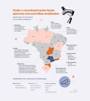 Fonte: Algoritmos e Direitos: Reconhecimento Facial na Justi�a Criminal. CESeC, 2026.