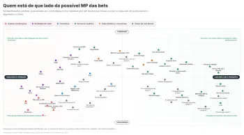 Mapa interativo das opini�es sobre as bets