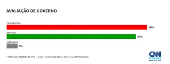 Gr�fico com os dados da pesquisa