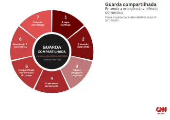 Ilustra��o sobre a nova lei de guarda compartilhada