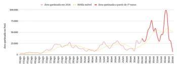 Mapa da �rea queimada no Par�