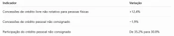 Fonte: Juros Baixos