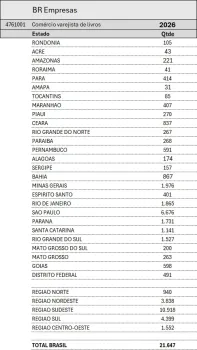 Mapa com a quantidade de com�rcios varejistas de livros por UFs e regi�es do Brasil